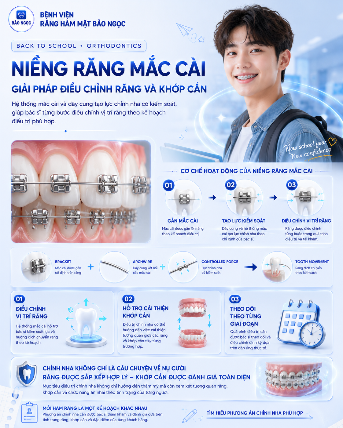 Niềng Răng - Bệnh viện Bảo Ngọc