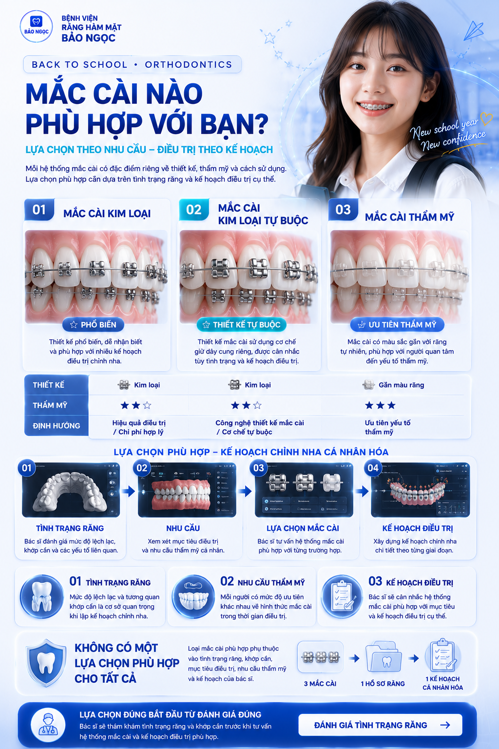 Niềng Răng - Bệnh viện Bảo Ngọc